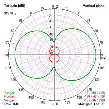TBS Diamond Antenna (Crossfire Tx Upgrade)