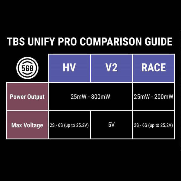 TBS Unify Pro 5g8 HV Video Transmitter (SMA)
